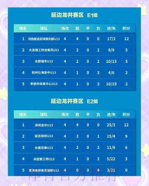 2021全国青少年足球联赛(男子初中U13/U15)竞赛日程 2021全国青少年足球联赛(男子初中U13/U15)竞赛日程